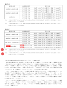 (株)ワールド【3612】 優待については、継続と株数で内容が増減される 継続については、１株以上であれば株主番号も変わらず名簿にも記載される 会社発表の注意事項に完全にクリアーしている  継続権利 ※１「継続保有期間半年以上」とは、毎年２月末日及び８月末日の当社株主名簿に同一株主番号で２回以上連続して記載または記録されていることといたします。※２「継続保有期間３年以上」とは、毎年２月末日及び８月末日の当社株主名簿に同一株主番号で７回以上連続して記載または記録されていることといたします  継続権利＋株数 【変更後】保有株式数継続保有期間優待内容100株以上300株未満半年以上※１年２回1,500円の株主優待券を贈呈（年3,000円）３年以上※２年２回3,000円の株主優待券を贈呈（年6,000円）300株以上500株未満半年以上※１年２回5,000円の株主優待券を贈呈（年10,000円）３年以上※、、、、、、、  勿論、１００株以上とか　３００株優待は毎年３００株必要　等　条件入れている所も多く存在する 当たり前に条件にきちんと記載されている  無理とは、会社が虚偽の記載をしていると言うことなのか　？ それとも、ヌケサク集団なのか