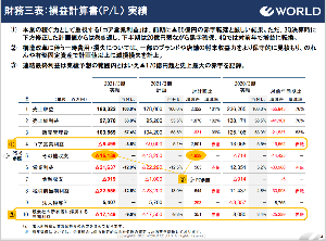 (株)ワールド【3612】 ワールド　決算報告書 赤字と報告していますよ  　貼っておきますね   > SBI証券の18時配信に > ワールド黒転ってなってたけど…