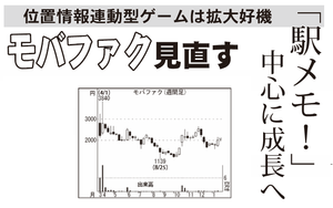 (株)モバイルファクトリー【3912】 【 10年前(2016年) 】 ~ 2016 ー。