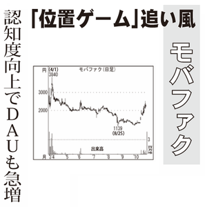 (株)モバイルファクトリー【3912】 【 10年前(2015年) 】 ー。