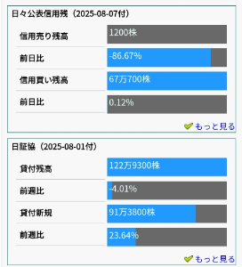 ブルーイノベーション(株)【5597】 信用買い67万でどうやってストップ安になるのかな？