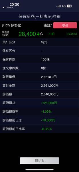 伊勢化学工業(株)【4107】 白状致します 酒にもマケテ 伊勢化学ニモマケテ 去年ココデ四百マンマケタノニ メイガラエラビダケハ一流ダッタコトニキヅキ ナゼカ自信をヲモチ 決シテハンセイセズ イツモ含み損をカカエテイル 挙げ句の果てに泥酔していつのまにか深夜誤発注してしまった ここにいる皆さんのような信念を持ってトレードできる男にボクもナリタヒ 誤発注でご迷惑お掛けしたのに優しい言葉くれた方ありがとうございました。 そろそろ今晩眠れそうです笑 酒の肴に笑ってくださいな🙀 酔っ払いには28610円に見えてました↓↓