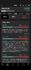 伊勢化学工業(株)【4107】 気休め