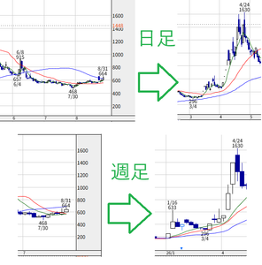 ＶＡＬＵＥＮＥＸ(株)【4422】 あなたが狙ってるのはパーフェクトオーダーでしょ？ そんなこと、ここにいる皆さんは知ってますよ。 それでも慎重な人が多いので、仕手化しないんです。  よかったら、私のコメント履歴みてくださいね。 それでも批判、反論するならあなたが潰れるまで相手しますよ(笑)