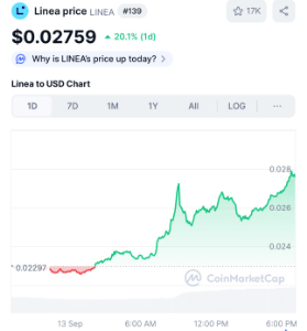 シャープリンク・ゲーミング【SBET】 $LINEAが20%上昇してるらしい、イーサも4700$以上キープのまま行ってくれれば週明けのSBETが楽しみです。