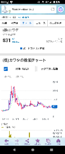 (株)カワタ【6292】 カワタ 10年チャートでみると、長期で低迷。 今後も業績にブレが大きいのがネック。 しかし、今は、高配当株となっている。 興味深い。
