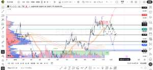 (株)ディスコ【6146】 49570のプライスアクション次第やろなぁ サポートされれば上に動意 レジスタンスになるようなら46400下限でレンジ推移