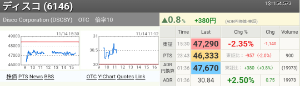 (株)ディスコ【6146】 現在ADR330円上がってるよ 月曜に5万突破して欲しい