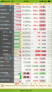 (株)ディスコ【6146】 10月の3連休前にこんな先物暴落もあったが、連休明けの火曜は落ち着いていた気がする。 売り方、大丈夫や。買い方、あんまり期待せん方がええ。 今日もPTSの終値56800円だが、ちょっと無理やないか。あせった売り方が現渡用に買ったのだろうな。