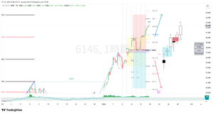 (株)ディスコ【6146】 垢BANされそうやわｗｗ 64000は平常運転で届きそうやね 売るなら64570未達　もしくは抵抗線となった局面かと予想しとく 深押しは57000　強い推移なら61000-60000ゾーンが支持帯