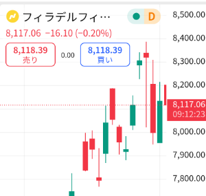 (株)ディスコ【6146】 チャートのことは全く詳しくないが soxが首を吊ってませんか？