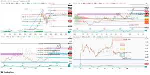 (株)ディスコ【6146】 お嬢　ワイはツィッタランドに移住したｗｗ 以下は1/31の投稿内容　その時の画像も貼っておきます。 その前には売専のワイでもデス子は売りましぇん　と発信しとった  チョイっと下がると下降トレンドと騒ぐ香具師たちへ 先ず月足ローソク実体を見よ2024年7月の高値は陰線の月足、今回は陽線で高値を更新 日足は244DVWAPの上にチャートが鎮座しとる、つまり過去1年以内のホルダーはほぼ含み益、直近の高値模索推移で高値掴みしとるホルダー以外は売る理由がない  1時間足では44050ラインが分水嶺と想定すれば上場来高値までの推進波で50-61.8％は深い押し目と市場が判断すれば紫ゾーンでの反発は視野に入れるべき 2025年の価格帯別出来高でのVAH（54160）がサポートされれば新高値模索を予想しとくわｗｗ  5分足は現状押され気味、ただ年Rangeでの75％ライン割らずやから最上階での舞踏会継続中  資産株にしたいなら紫ゾーンに押すまで待てるか？ 売るなら【逆張り】しているという事を常に念頭に置いてトレードすべし  週明けは少し荒れるよ　レーザーも安易に好決算とみとるようやが、受注減という事実が知られると下に走るやろと見とる（ワイは33000ラインを試すと予想） ただ、レーザーも新高値模索推移やから押しても下降トレンドに転換とは意味が違う  まぁ何を言うても響かんやろけどｗｗ 青ポチでも撃ってくれ  (株)ディスコ【6146】 チョイっと下がると下降トレンドと騒ぐ香具師たちへ 先ず月足ローソク実体を見よ2024年7月の高値は陰線の月足、今回は陽線で高値を更新 日足は244DVWAPの上にチャートが鎮座しとる、つまり過去1年以内のホルダーはほぼ含み益、直近の高値模索推移で高値掴みしとるホルダー以外は売る理由がない  1時間足では44050ラインが分水嶺と想定すれば上場来高値までの推進波で50-61.8％は深い押し目と市場が判断すれば紫ゾーンでの反発は視野に入れるべき 2025年の価格帯別出来高でのVAH（54160）がサポートされれば新高値模索を予想しとくわｗｗ  5分足は現状押され気味、ただ年Rangeでの75％ライン割らずやから最上階での舞踏会継続中  資産株にしたいなら紫ゾーンに押すまで待てるか？ 売るなら【逆張り】しているという事を常に念頭に置いてトレードすべし  週明けは少し荒れるよ　レーザーも安易に好決算とみとるようやが、受注減という事実が知られると下に走るやろと見とる（ワイは33000ラインを試すと予想） ただ、レーザーも新高値模索推移やから押しても下降トレンドに転換とは意味が違う  まぁ何を言うても響かんやろけどｗｗ 青ポチでも撃ってくれ