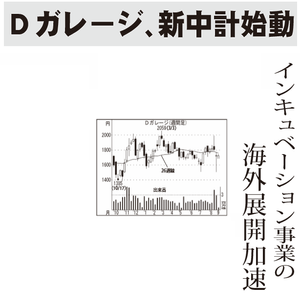 コメントお客！ 株)デジタルガレージ【4819】：掲示板 - Yahoo!ファイナンス