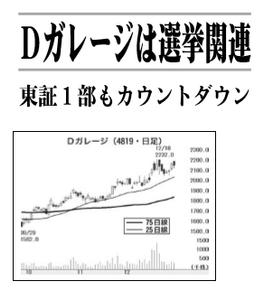 (株)デジタルガレージ【4819】 【 10年前(2016年) 】 2015-2016 ー。