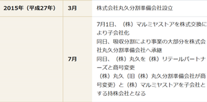 (株)リテールパートナーズ【8167】 【　10年前（2015年)　】  丸久  → リテールパートナーズ [8167]   ー。