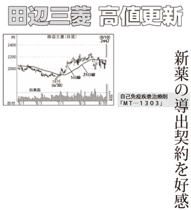 田辺三菱製薬(株)【4508】 【 10年前(2015年) 】 ー。