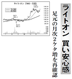 (株)ライトオン【7445】 【　10年前（2015年)　】 　ー。