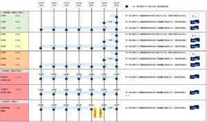 (株)ライトオン【7445】 ワールドの優待制度の図にある Kさん にならないように、気をつけてね...