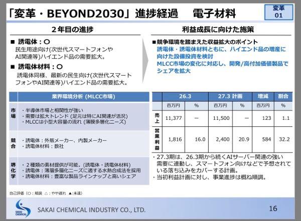 堺化学工業(株)【4078】 そもそも、会社計画では27/3期の電子材料はほぼ伸びない予定であり(113億&rarr;115億)、急成長するのは来期の予定なんだよね。材料メーカーは村田等MLCCメーカーより後で伸びてくる。 手広くやってるから電子材料が伸びても全体へのインパクトは小さいのでは？と思う人は多いと思うが、売上規模は大きくなくても収益性が高いので利益成長の牽引役としてはかなり大きい。 MLCC需要そのものに賭ける銘柄ではなく、MLCCのハイエンド化によって利益率が上がる銘柄と見るのが適切だろう。 まあ配当貰いながら待ってれば良いだけ。