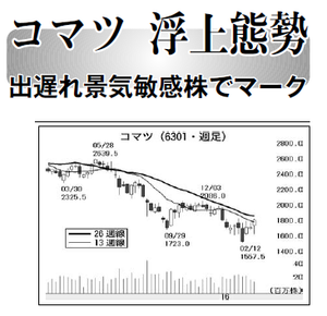 コマツ【6301】 【　10年前（2016年)　】 ～ 2016  ー。