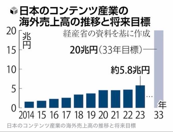 (株)スクウェア・エニックス・ホールディングス【9684】 デジタル赤字の解消は、為替やこの国の経済にとっての生命線 さあ需給も好転する、買いに入るぞー https://youtu.be/9CivBZl-kIo?si=qtXwy4_Rp-L-AP7m