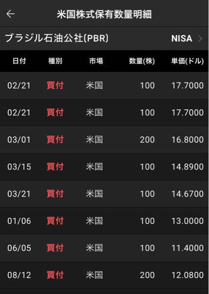 ペトロレオ・ブラジレイロ・ペトロブラス【PBR】 1000株保有、そのうち900株含み損!!