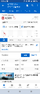 ＢＩＰＲＯＧＹ(株)【8056】 朝一はプラスでしたが、この地合いで、 9時半時点でマイナスになるとは逆に凄い 引けはプラスになりますように！