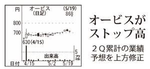 (株)オービス【7827】 【　10年前（2016年)　】 ～ 2016   ー。