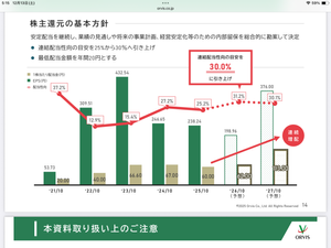 (株)オービス【7827】 2027/10 配当113円 連絡配当性向30% 凄い