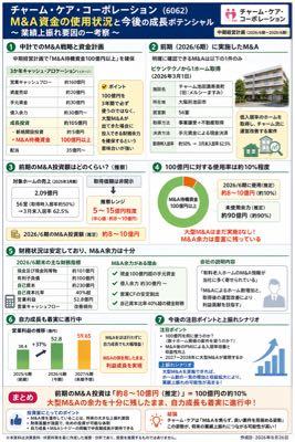 (株)チャーム・ケア・コーポレーション【6062】 今期も 不意なIRを期待しています☺️ 2026/08/27終値1,400円(-12)