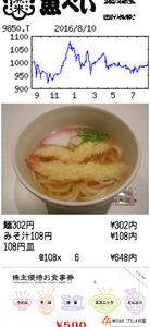 (株)グルメ杵屋【9850】 【　10年前（2016年)　】 「魚べい」で、うどん　 ー。