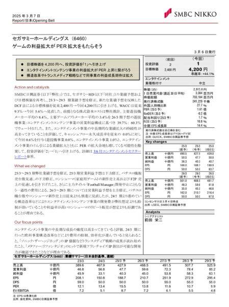 セガサミーホールディングス(株)【6460】 ここの超短期(デイ)は機関様の気分次第。 一旦下げてから上へ↑ の気分に期待。