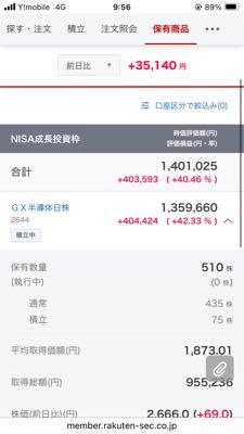 GX 半導体関連-日本株式【2644】 毎月NISA成長投資枠で1万5千円づつくらい積立中🫡