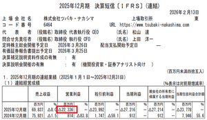 (株)ツバキ・ナカシマ【6464】 画像です。
