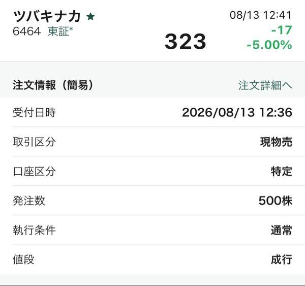 (株)ツバキ・ナカシマ【6464】 今まで何回か見ましたが 会社が亡くなる前兆の様なチャートですよね 500株しか抱えてませんでしたが 先ほど全て成売しました サヨナラ