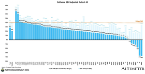グローバルEオンライン【GLBE】 40%ルール達成しているSaaS企業なのにPSRが10倍超えていない超優良銘柄なので、30ドルでINしました。5年後が楽しみだ 画像出典 https://x.com/zoomyzoomm/status/1936312782301151310