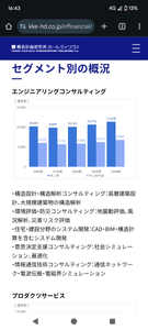 (株)構造計画研究所ホールディングス【208A】 ホールディングスのホームページ 投資家情報の財務データより、2020年からのデータなら追えるので、こちらもどうぞ 今回、A4サイズだった頃に負けないくらい密度の濃い株主通信で読了感半端ないです 最近は故野中郁次郎氏推しが凄いですね 創業者と同じくらいの扱い😅