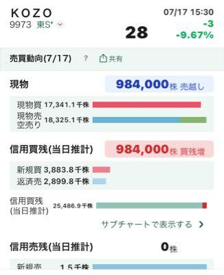 株)小僧寿し【9973】：掲示板 - Yahoo!ファイナンス