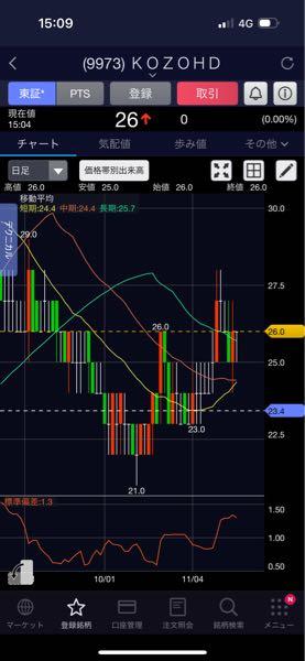 株)小僧寿し第3回新株予約権【99739】：株価・株式情報 - Yahoo