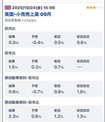 猫カフェFX 英の指標予想出したの誰や… 普通に良いじゃないか💢(ノ`Д´)ノ彡┻━┻