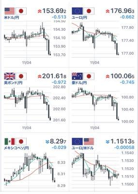 猫カフェFX 時間足