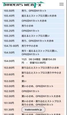 猫カフェFX 6日ドル円オプション上下に均等…