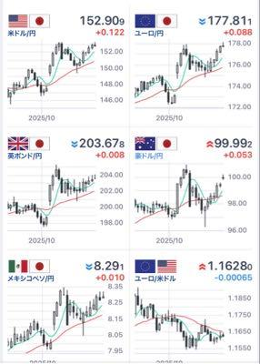 猫カフェFX 日足チャート 今日まで天井停滞で明日から落ちそう?願望 日経は50400付近をウロウロ