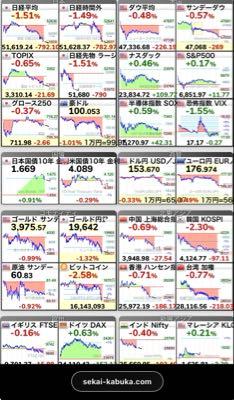 猫カフェFX 日本の決算ラッシュは増益祭りなのに日経は強い下げ? 米金利が…とか言ってるけど??? 円高は大歓迎