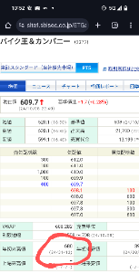 (株)バイク王＆カンパニー【3377】 買い意欲‥ボチボチでんな〜😅  明日のストップ夢見て‥地獄か天国か‥❓️