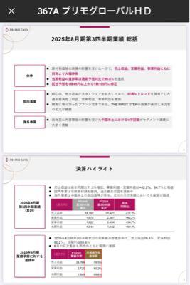 プリモグローバルホールディングス(株)【367A】 VCイグジット案件かと思いきや普通に超割安成長株だった🥰  最低なIPOと全員が思っていたところにサプライズ🥰🥰🥰  クソ株とか言ってた人、謝りなさい⊂((・x・))⊃