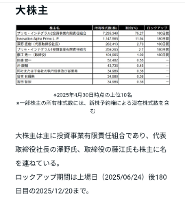 プリモグローバルホールディングス(株)【367A】 配当金入金されてた(ﾟ∀ﾟ)ノﾔｯﾀ~🤗🎉  来月はロックアップ解除だ この株価で迎えるロックアップ　はてさて、どうなることやら🤔