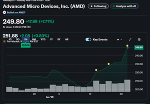 Advanced Micro Devices, Inc. 2025 Q4 は 2/4 の朝の予定。 ハードル高すぎるような気もするけれど