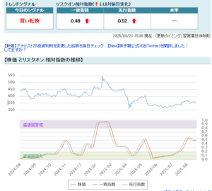 日本CMK(株)【6958】：掲示板 - Yahoo!ファイナンス