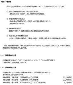 日本ＣＭＫ(株)【6958】 （３） 設備投資の状況  当事業年度において実施した設備投資の総額は、１億28百万円であります。  主な内訳は、次のとおりであります。  機械装置 本社工場 三菱電機製レーザー加工機 77,250 千円  機械装置 第二工場 AOI検査機（FUSION22） 23,700 千円  機械装置 第一工場 銅メッキ１号ライン スクラバーダクト更新  6,150 千円